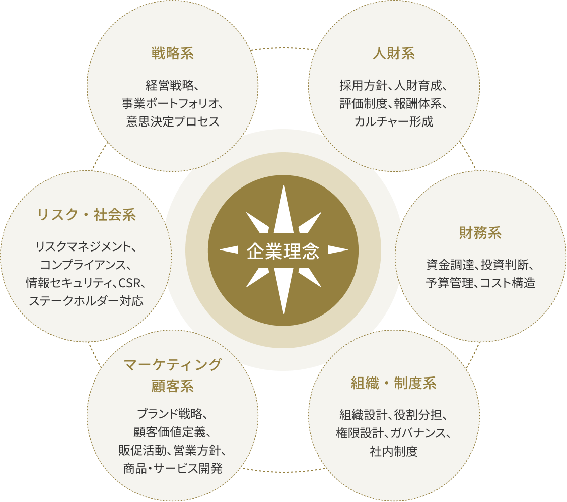 私たちが理念構築にこだわる理由