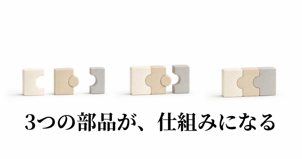 人が育つ仕組みはどう設計するか　―　3つの要素をつなげる